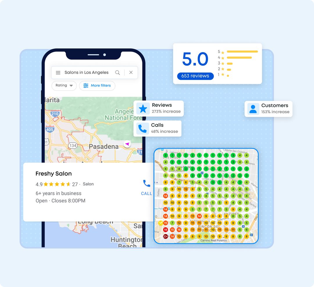 Google Business Profile management results visual